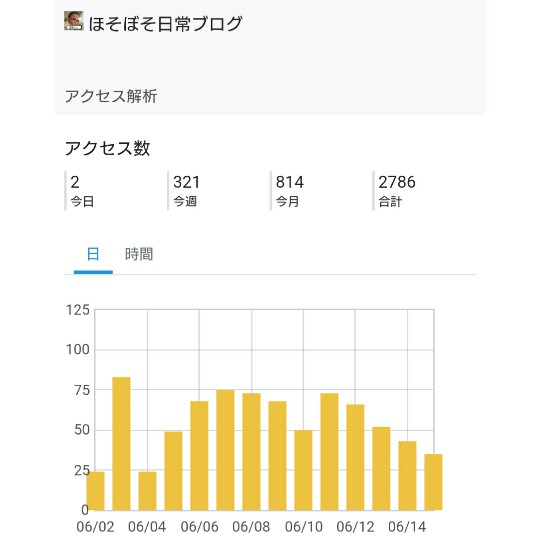f:id:bousoukobito:20190616043037j:plain f:id:bousoukobito:20190616043037j:plain