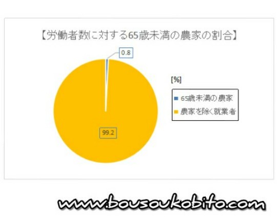 f:id:bousoukobito:20190619173957j:plain f:id:bousoukobito:20190619173957j:plain