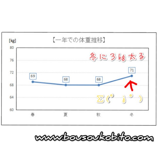 f:id:bousoukobito:20190715053921j:plain f:id:bousoukobito:20190715053921j:plain