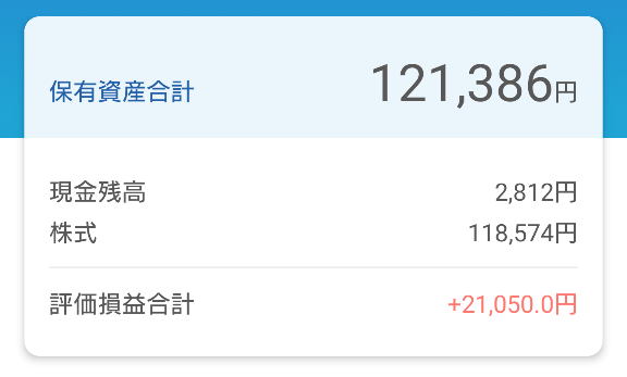 一週間での取引結果