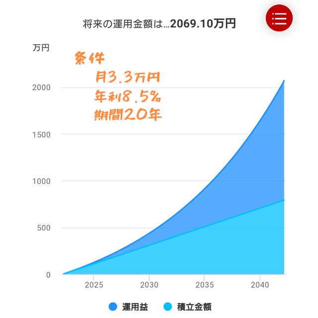 20年積立を継続したシミュレーション