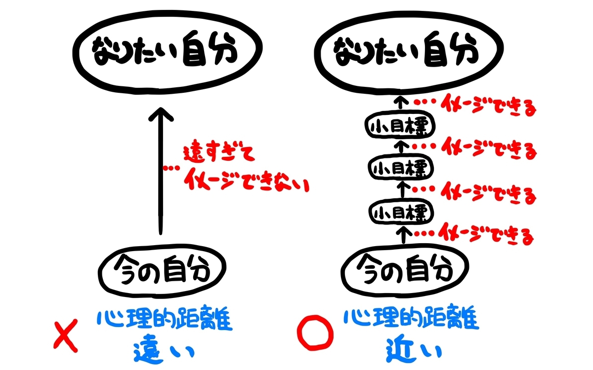 f:id:bouya34689:20200318220722j:plain