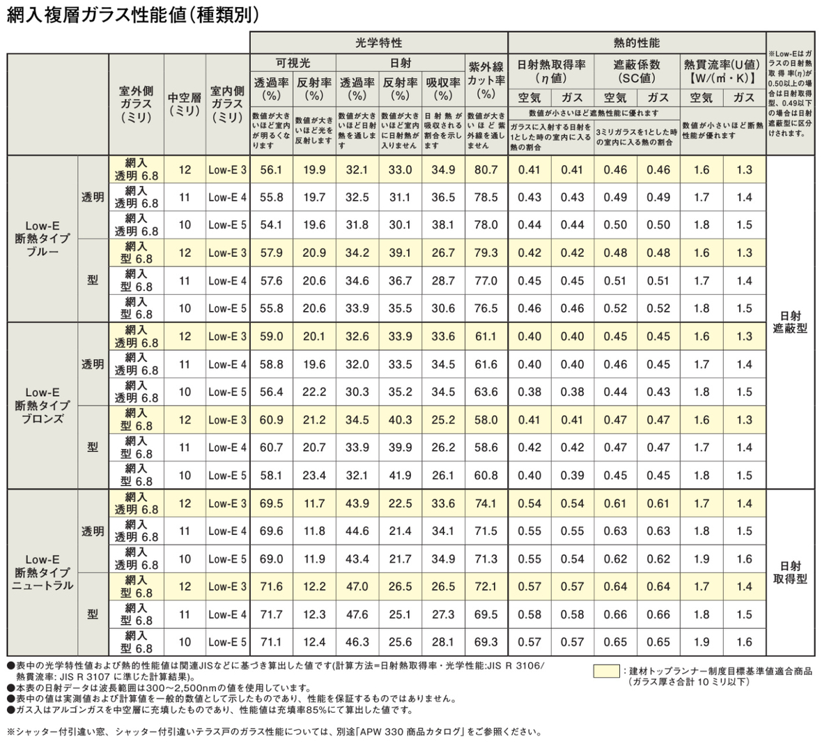 f:id:bowhouse:20190626172945j:plain:w600 f:id:bowhouse:20190626172945j:plain:w600