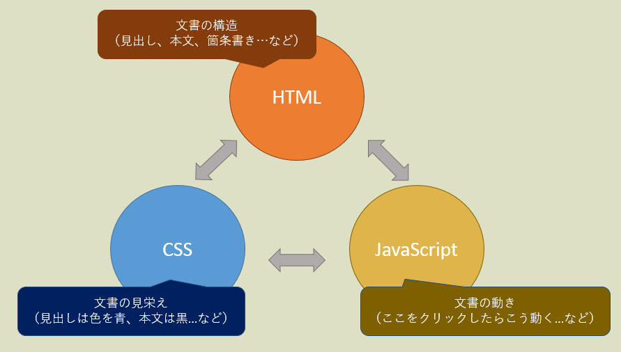Excel Vba ノート Webブラウザを自動操作する Selenium Basicの使い方 その１ Chrome編 ひらちんの部屋