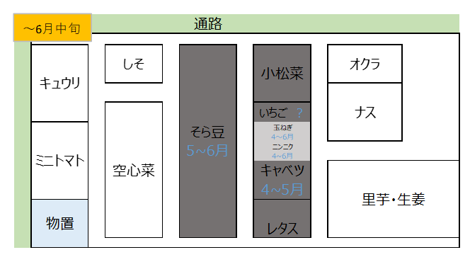 f:id:bowwow826:20210417112032p:plain