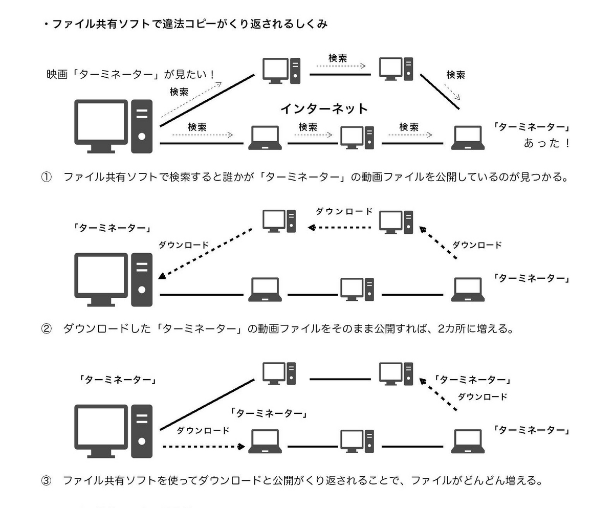 ウィニー裁判 - box96