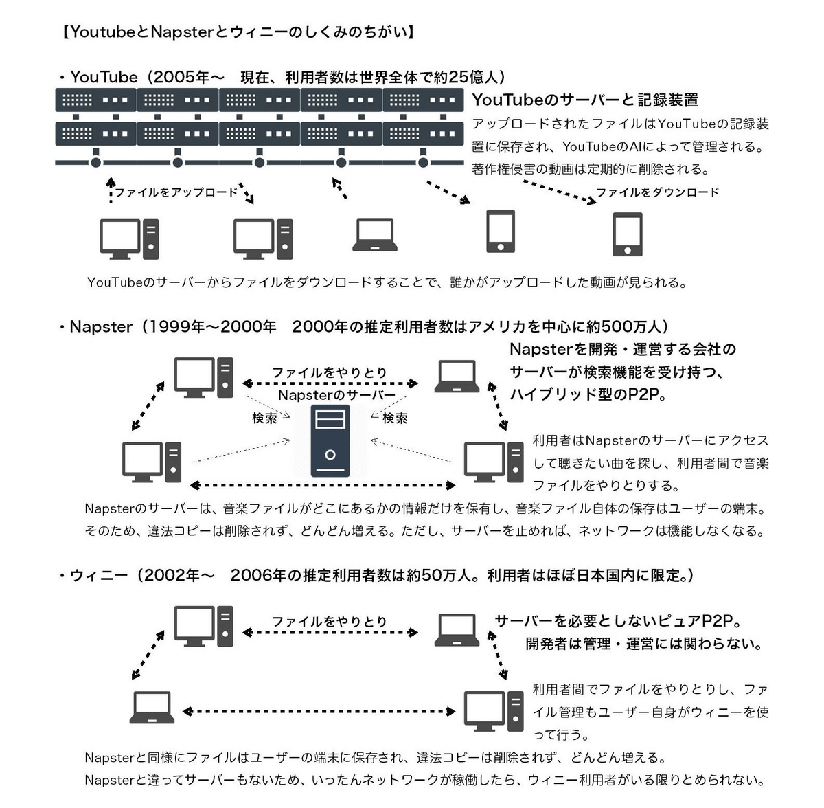 ウィニー裁判 - box96