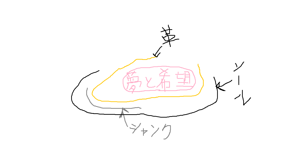 f:id:boxer-crab:20190327140619p:plain
