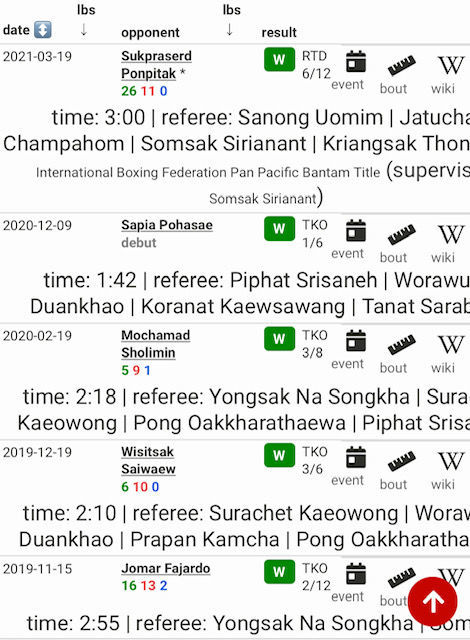 f:id:boxingcafe:20211022130114j:plain