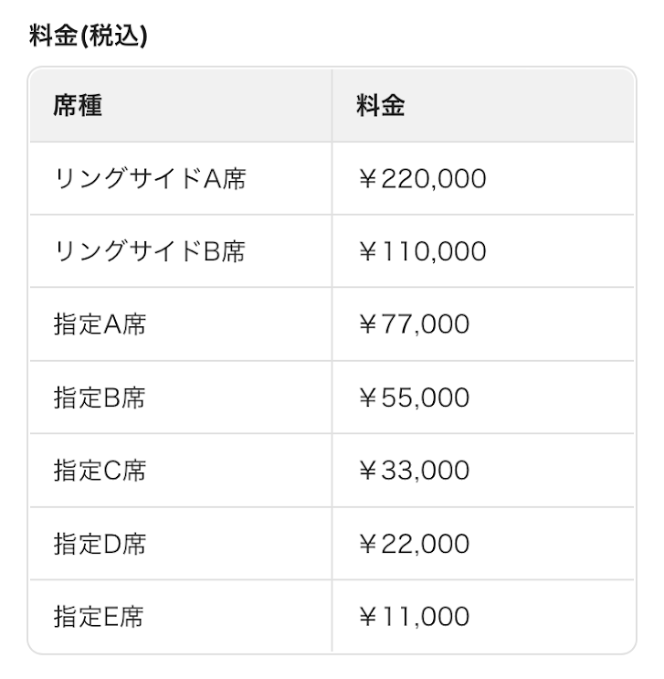 f:id:boxingcafe:20220303152041p:plain