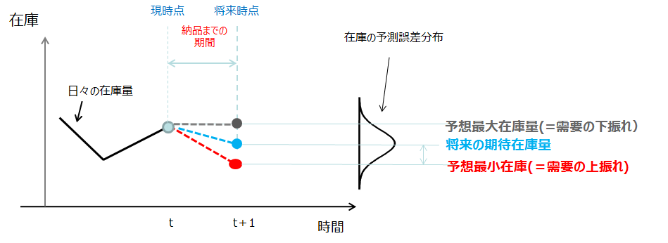f:id:bp-core:20170620185808p:plain