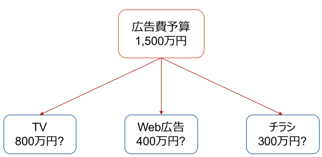 f:id:bp-writer:20190107195443p:plain