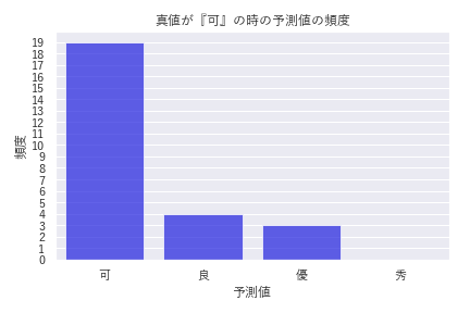 f:id:bp-writer:20190207153012p:plain