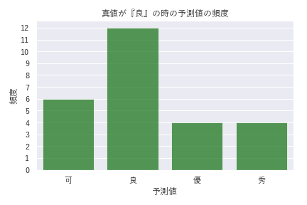 f:id:bp-writer:20190207153043p:plain