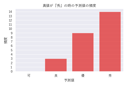 f:id:bp-writer:20190207153104p:plain