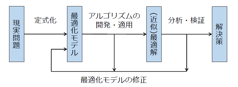 f:id:bp-writer:20210423103117p:plain