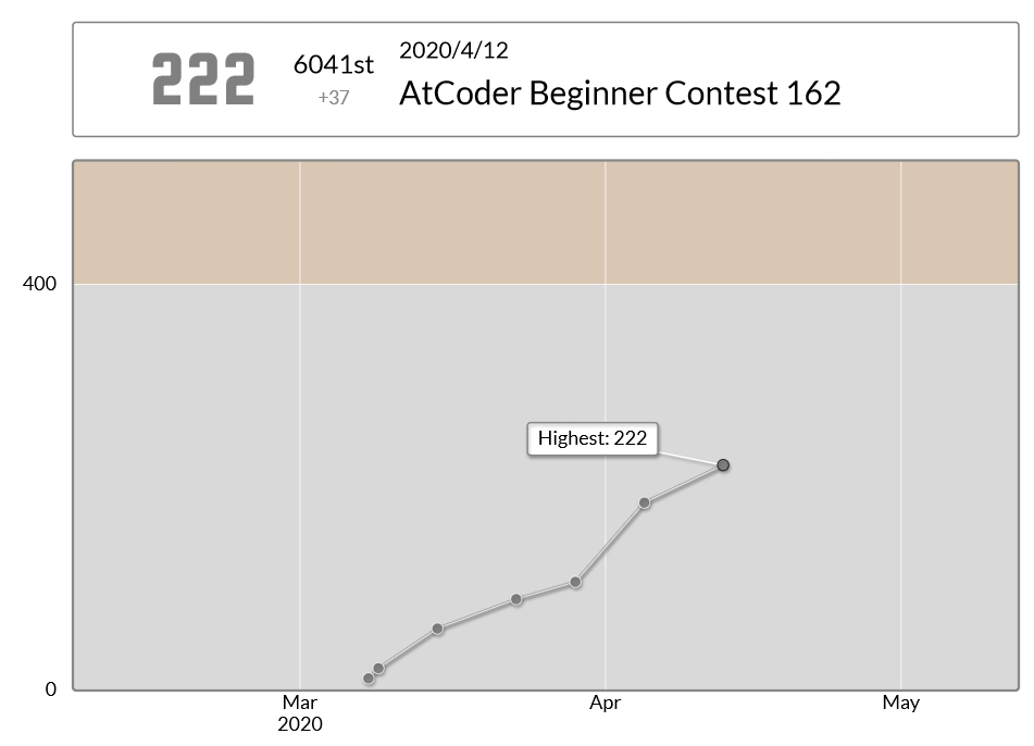 AtCoder Beginner Contest 162 に参加しました！ - bpeldi2oerkd8の開発日誌