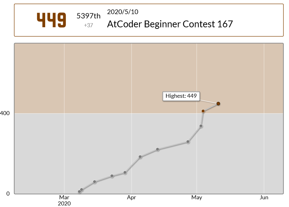 AtCoder Beginner Contest 167 (ABC167) に参加しました！ - bpeldi2oerkd8の開発日誌