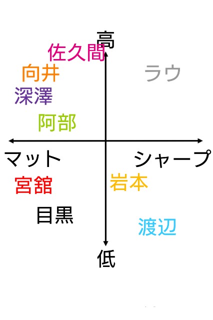 f:id:bpm144:20201027071442j:image