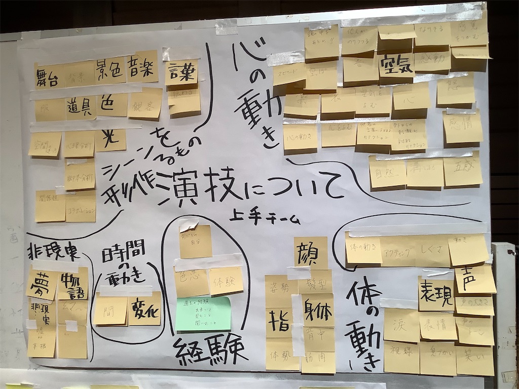 演技について 演技について