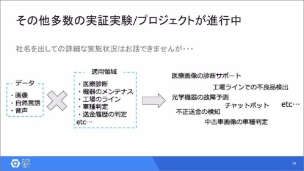 f:id:brainpad-inc:20160907122621p:plain