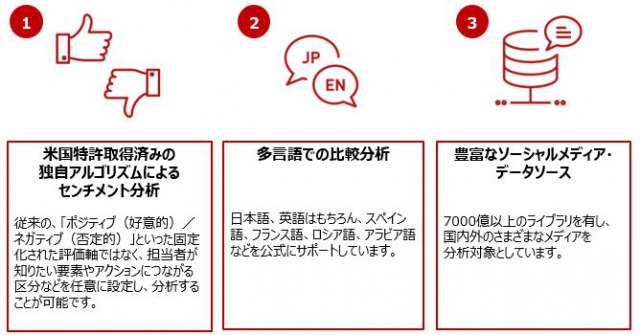 f:id:brainpad-inc:20161010200347j:plain f:id:brainpad-inc:20161010200347j:plain