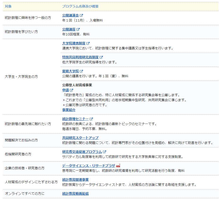 f:id:brainpad-inc:20170310121149p:plain f:id:brainpad-inc:20170310121232p:plain