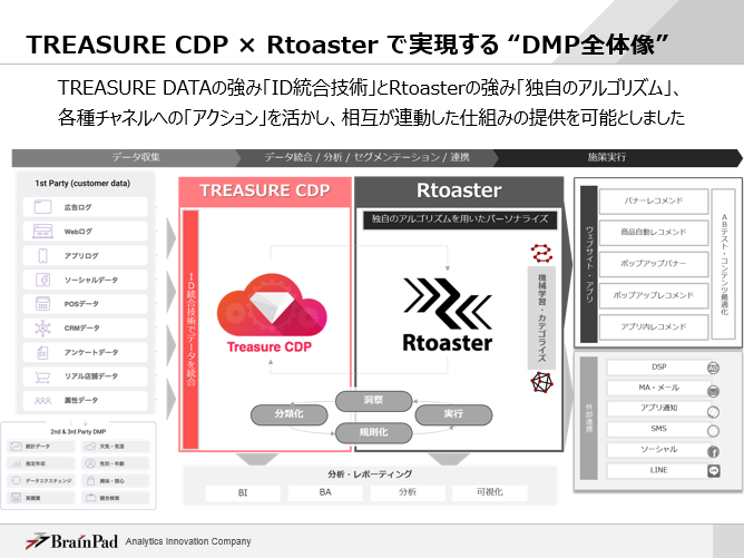 f:id:brainpad-inc:20170922134541p:plain f:id:brainpad-inc:20170922134541p:plain