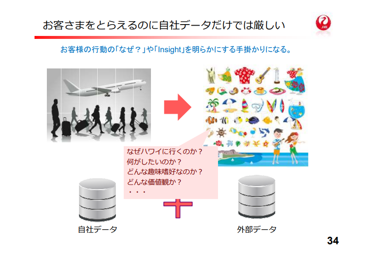 f:id:brainpad-inc:20170927090445p:plain f:id:brainpad-inc:20170927090445p:plain