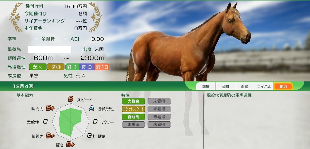 ウマ男 Raise a Native（レイズアネイティヴ）系統確立 1976年末 - Winning