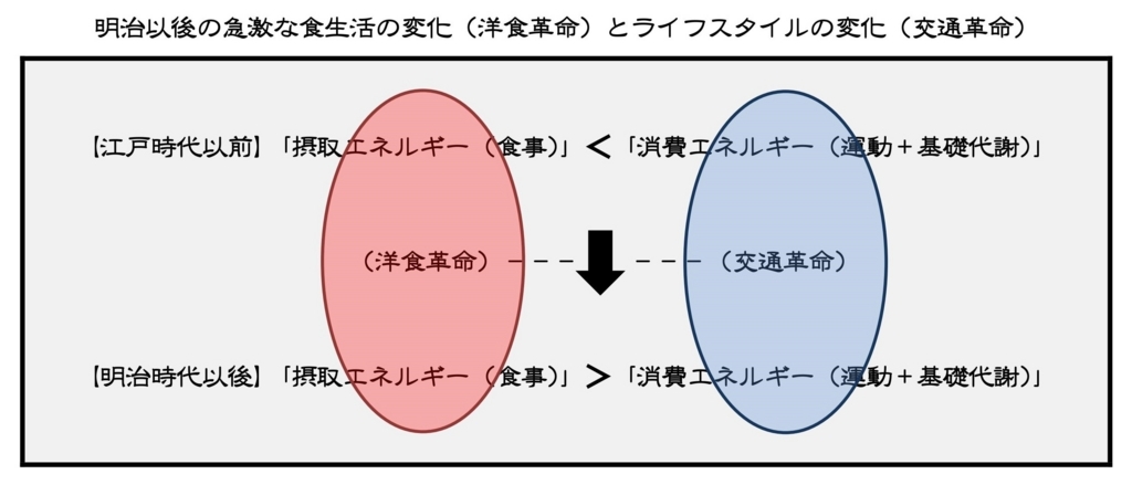 f:id:bravi:20180103170140j:plain