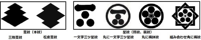 打越氏の主要な家紋