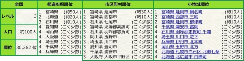 内越姓の分布（ＷＥＢサイト「人名力別館」より抜粋）