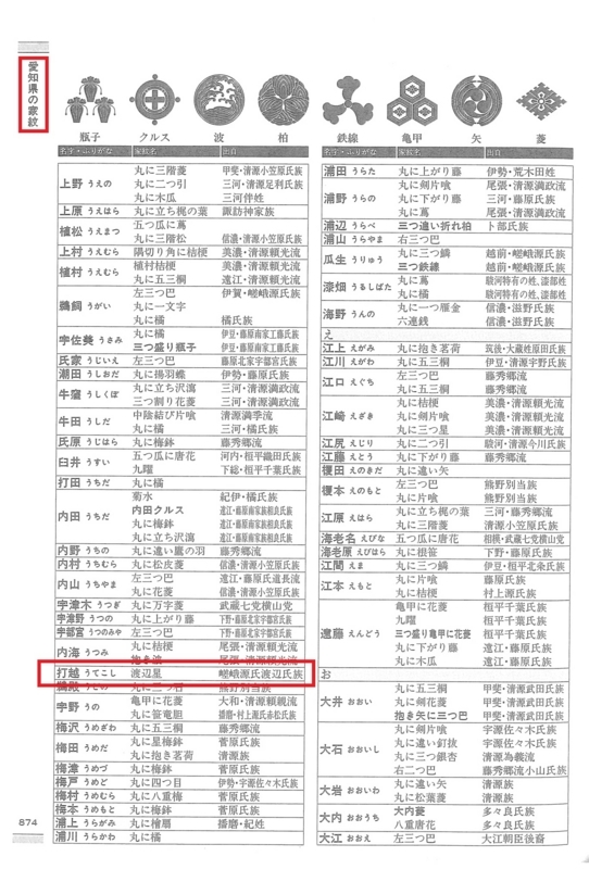 家紋大事典 家紋大事典