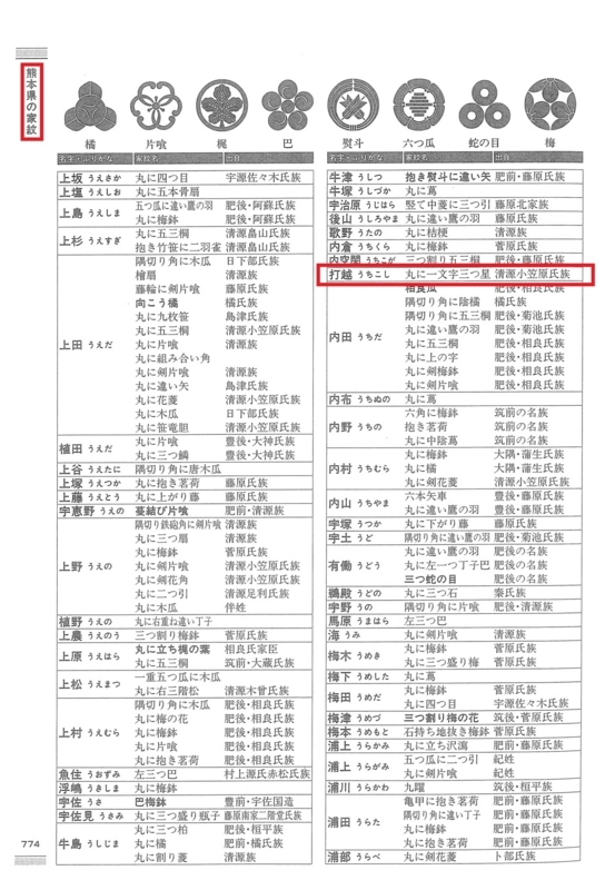 個別「「都道府県別姓氏家紋大事典 西日本編」（千鹿野茂／柏書房