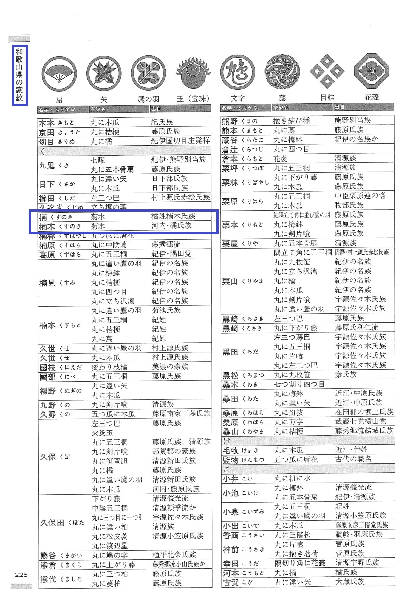 希少！？姓氏•地名•家紋 総合辞典☆送料無料♪ 都道府県別姓氏家紋大事典 東日本編 西日本編