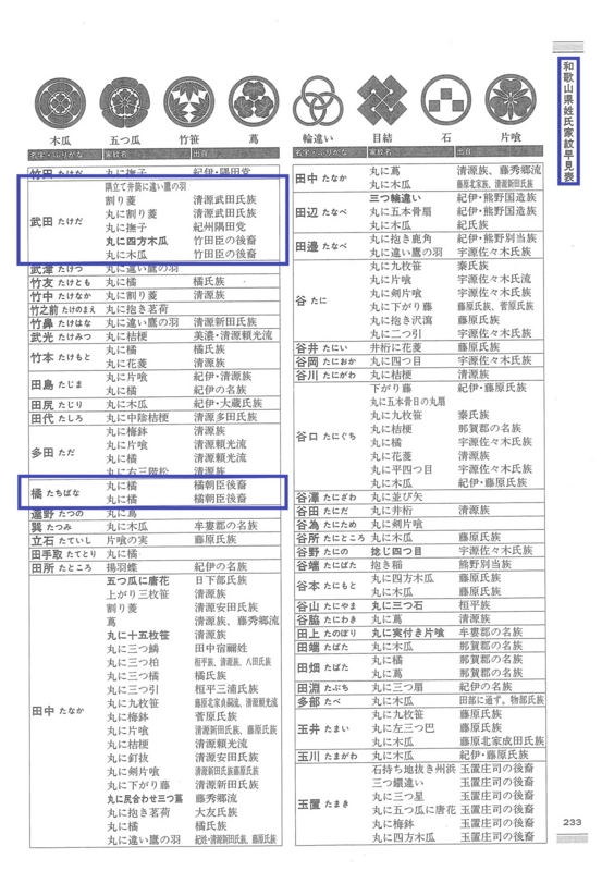 個別「「都道府県別姓氏家紋大事典 西日本編」（千鹿野茂／柏書房