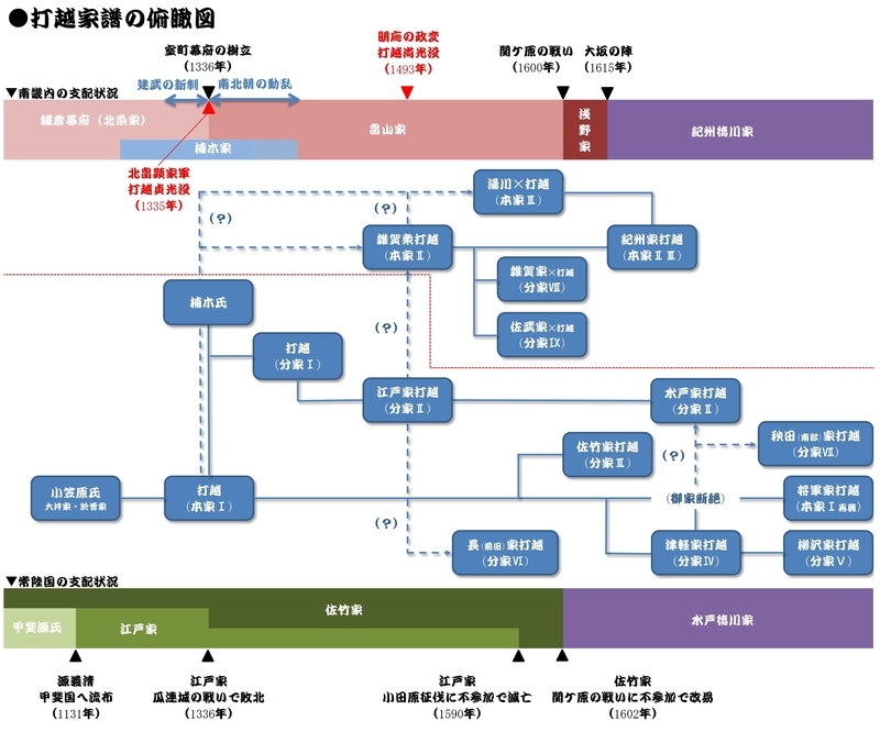 甲斐国で芽ばえ、出羽国と常陸国及び紀伊国で育まれた打越氏の血脈