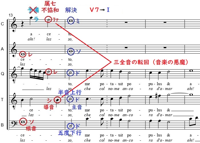 不協和の解放① f:id:bravi:20210608110708j:plain
