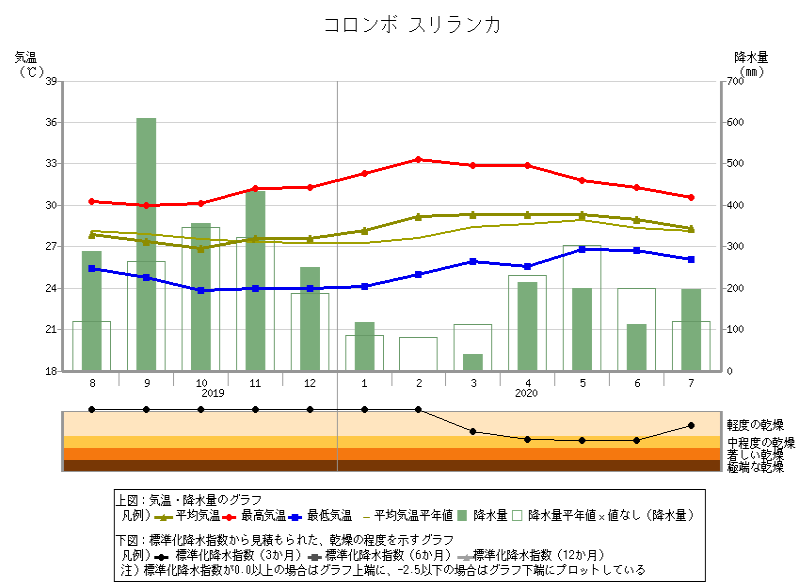 f:id:bravogreen:20210822184912p:plain