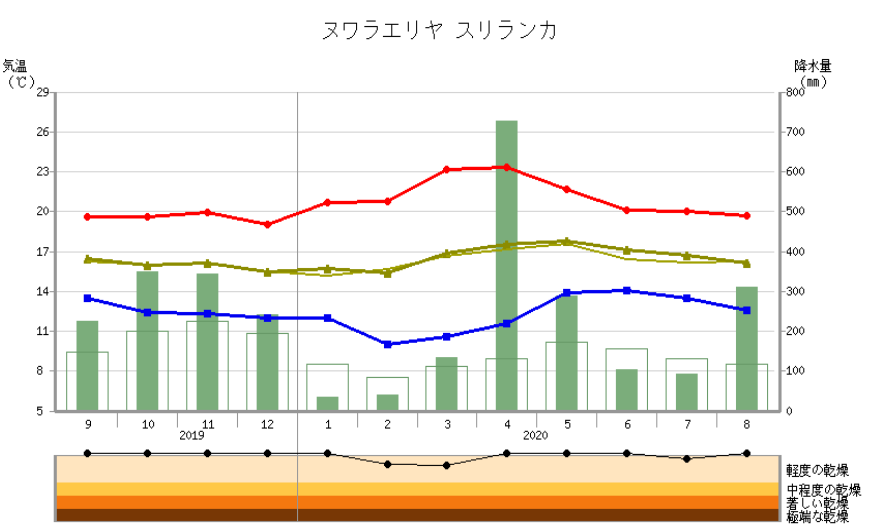 f:id:bravogreen:20210822194657p:plain