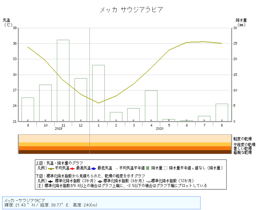 f:id:bravogreen:20210825221830p:plain