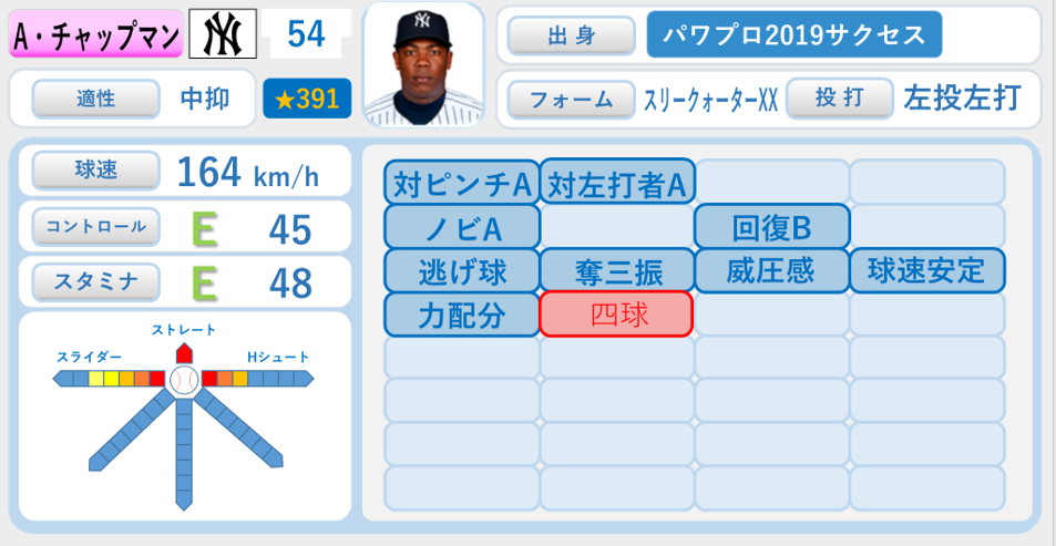 パワプロ19でa チャップマン Mlbマニアのパワプロ査定 再現実験室