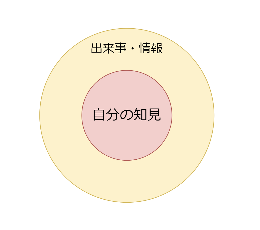 f:id:bream_en:20201017092119p:plain