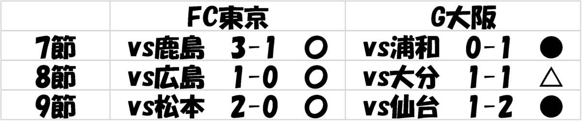 f:id:brgacha:20190502154740p:plain