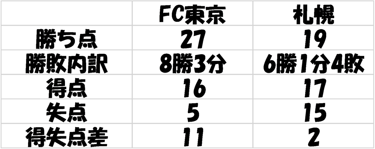f:id:brgacha:20190516001951p:plain