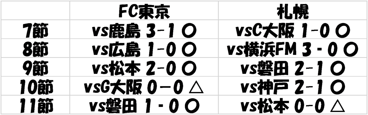 f:id:brgacha:20190516112559p:plain