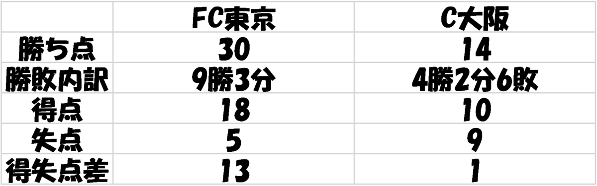 f:id:brgacha:20190524201023p:plain