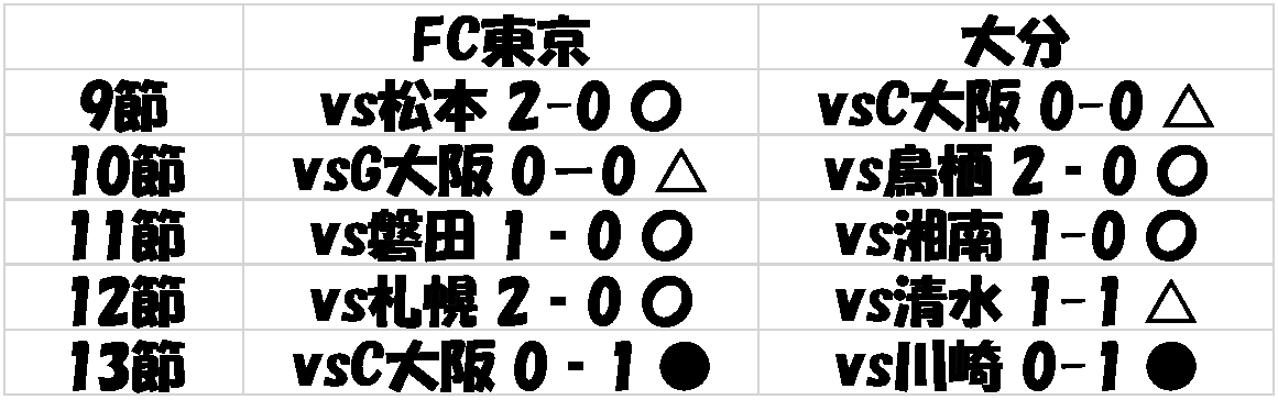 f:id:brgacha:20190531162329p:plain