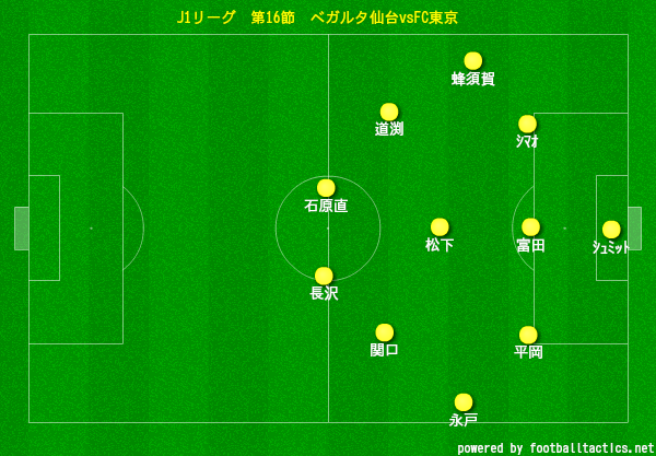 f:id:brgacha:20190623143536p:plain f:id:brgacha:20190623143536p:plain